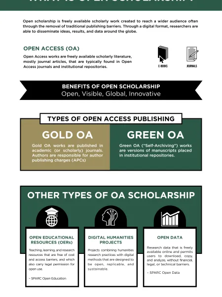 Open Access Web Graphic